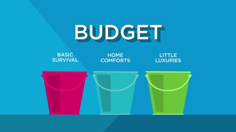Budget. Basic Survival. Home Comforts. Little Luxuries